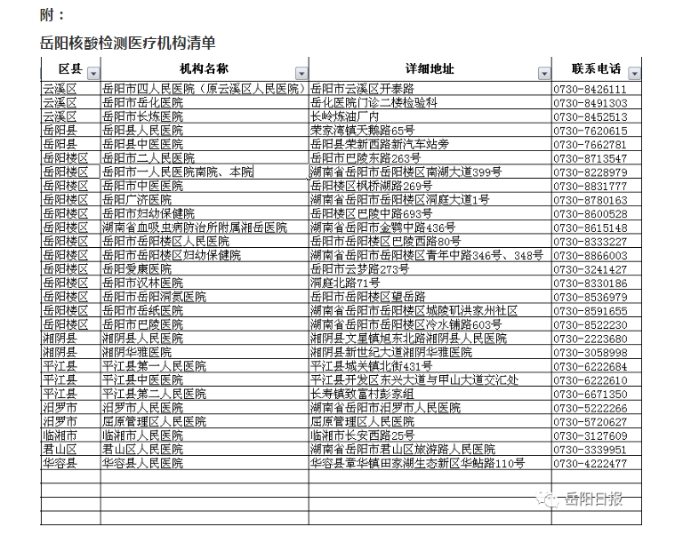 岳陽核酸檢測醫(yī)療機構清單.png