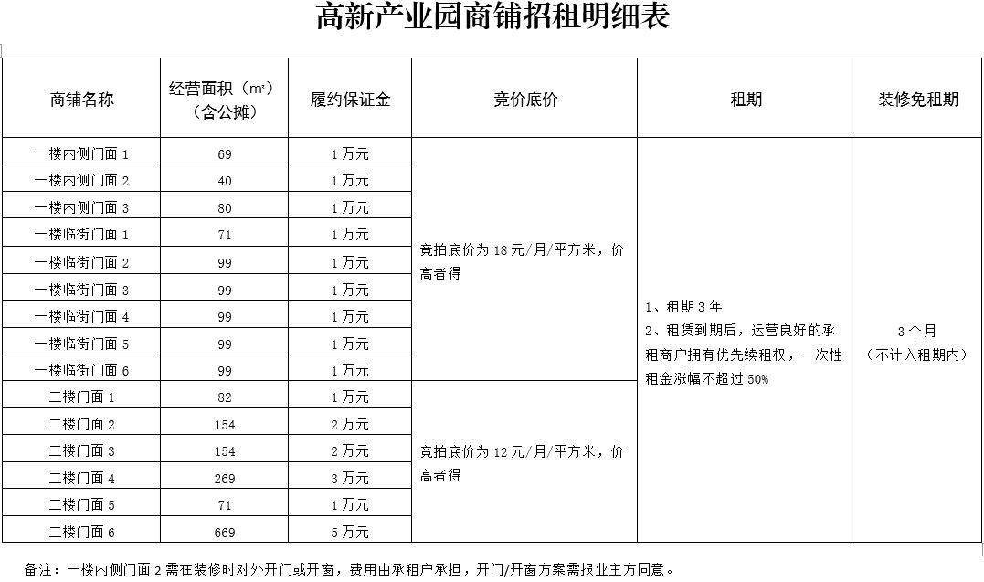 附件二：高新產(chǎn)業(yè)園商鋪招商明細(xì)表(2).jpg